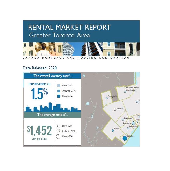 Our Trending Rental Markets Agency for Cooperative Housing
